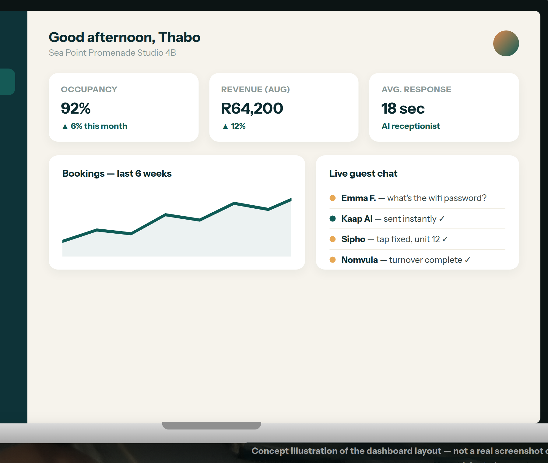 KaapLiving dashboard showing occupancy, revenue and live guest conversations